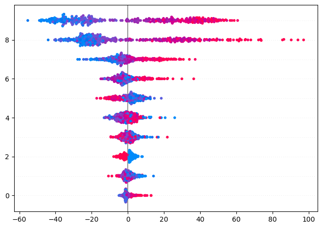 2022-10-05-shap-summary-plot-matplotlib-unable-to-determine-axes_12_2.png